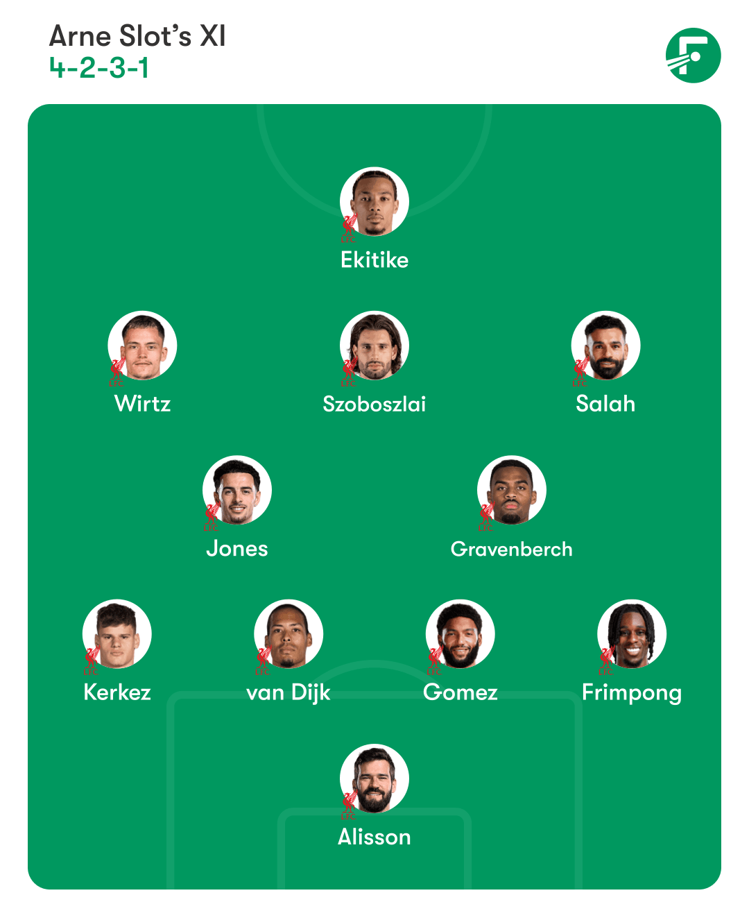 ชื่อผู้เล่นคาดการณ์ลิเวอร์พูล ชื่อผู้เล่นคาดการณ์ลิเวอร์พูล