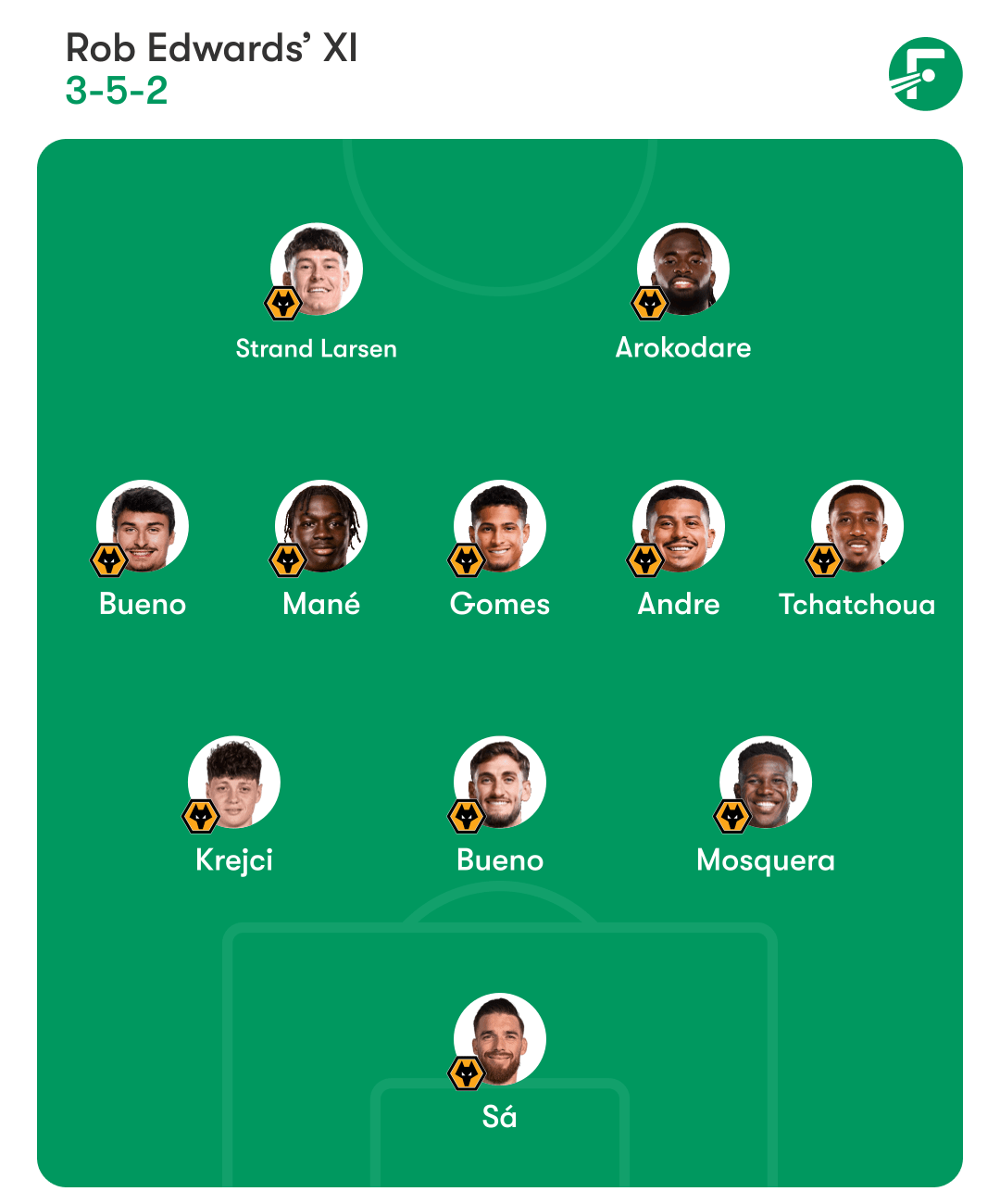 วูล์ฟแฮมป์ตัน วันเดอเรอร์ส