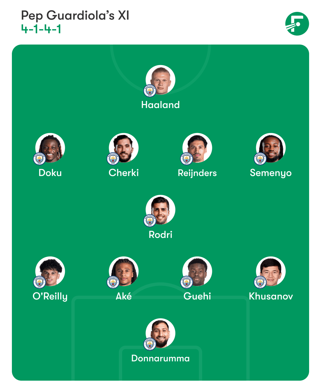 แมนเชสเตอร์ ซิตี้