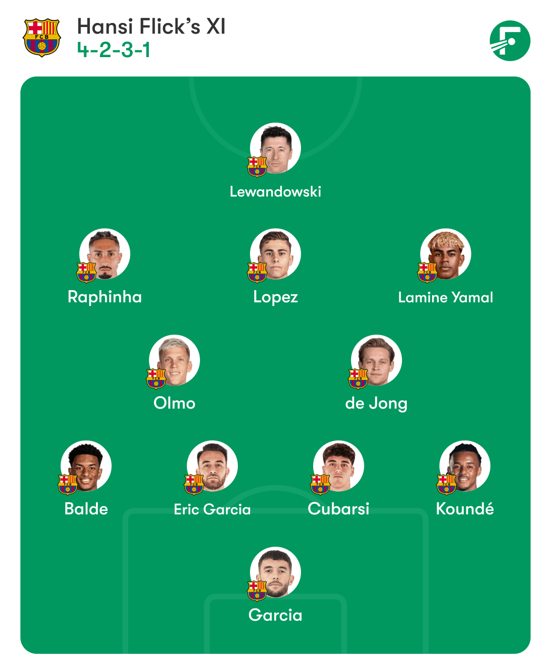การจัดทีมบาร์เซโลนา การจัดทีมบาร์เซโลนา