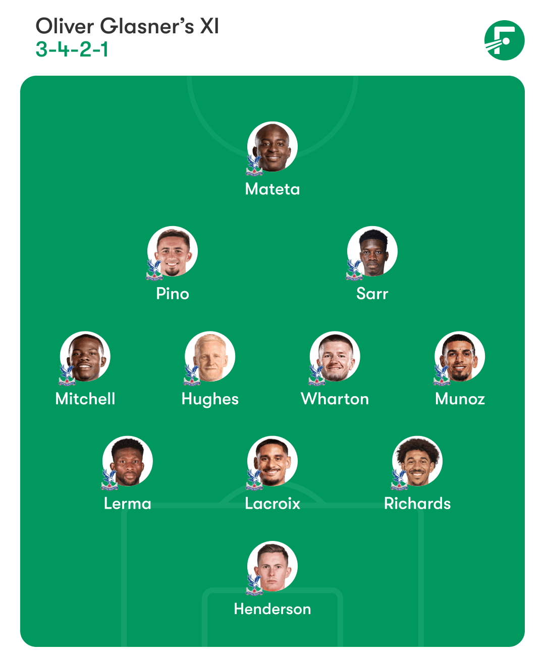 Crystal Palace predicted lineup.