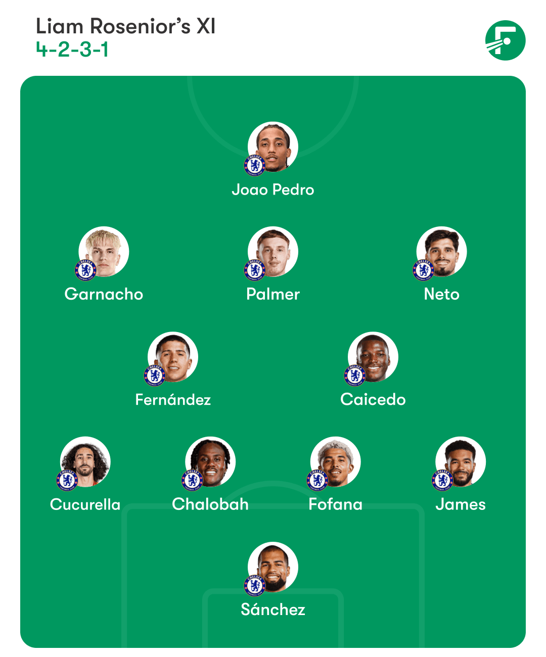 ชุดตัวจริงที่คาดการณ์ของเชลซี