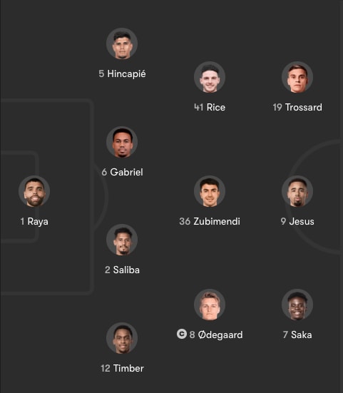 ภาพแสดงการจัดทีมเริ่มต้นของอาร์เซนอลเจอแมนเชสเตอร์ ยูไนเต็ดในพรีเมียร์ลีก