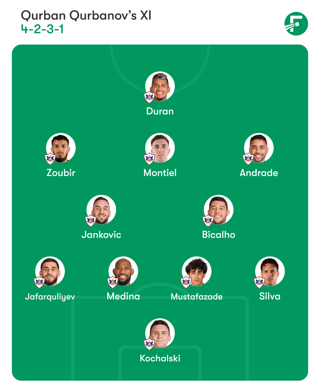 ตัวจริงที่คาดการณ์ของการาบัค ตัวจริงที่คาดการณ์ของการาบัค