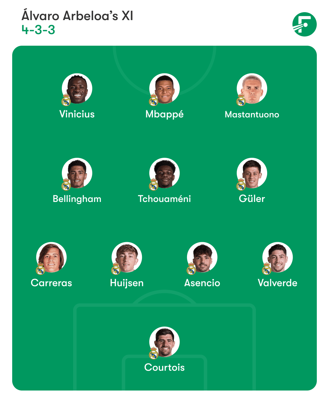 Real Madrid predicted XI