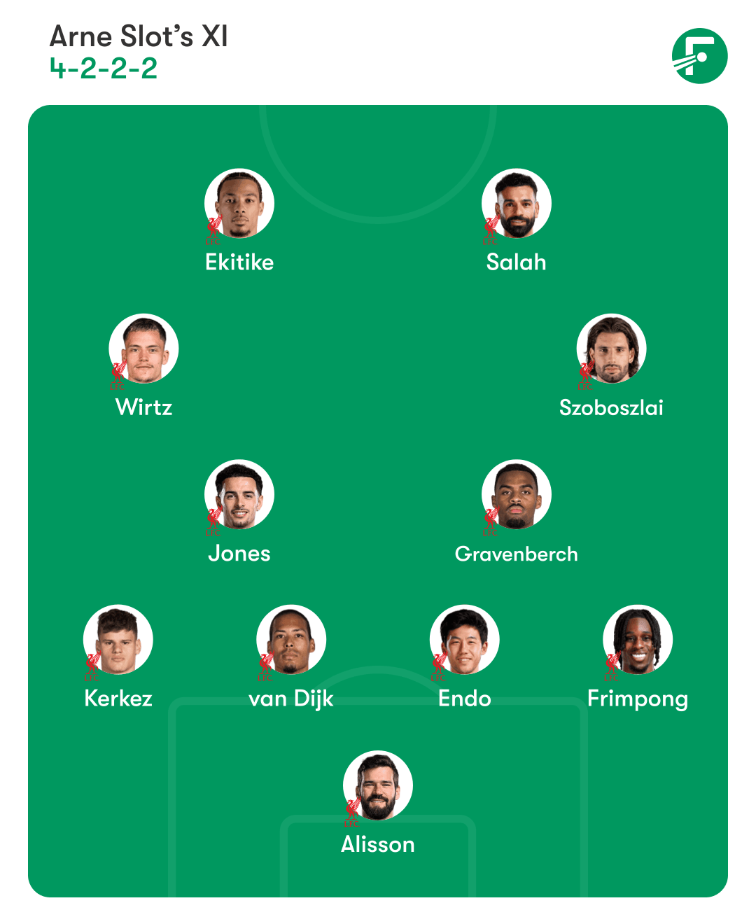 ตัวจริงที่คาดการณ์ของลิเวอร์พูล ตัวจริงที่คาดการณ์ของลิเวอร์พูล