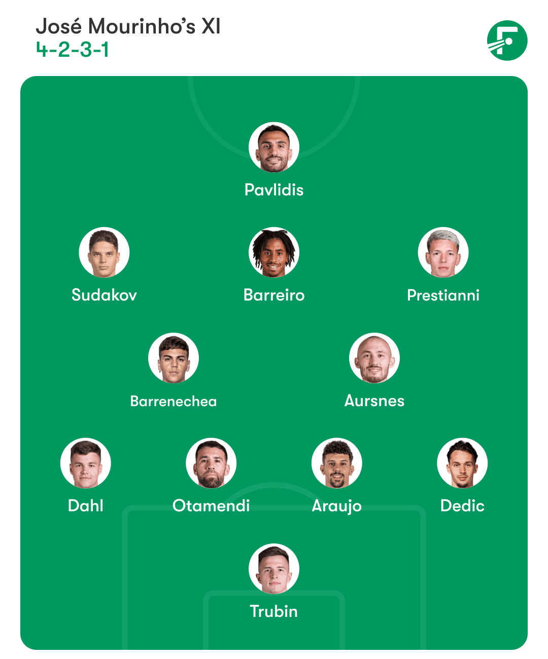 Benfica predicted XI
