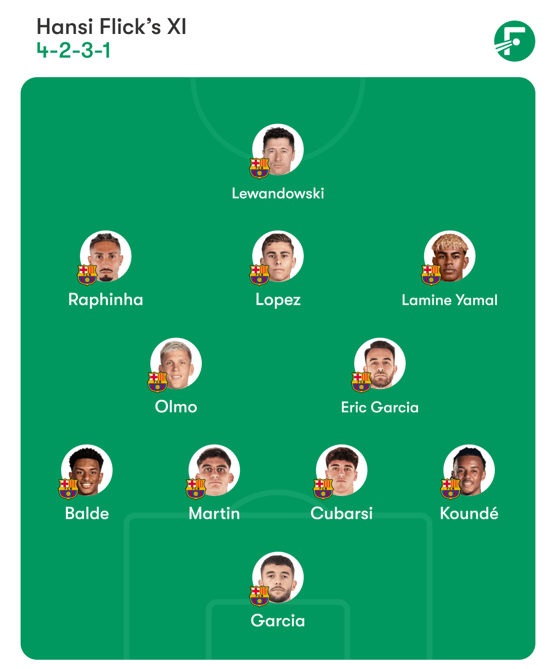 Barcelona formation