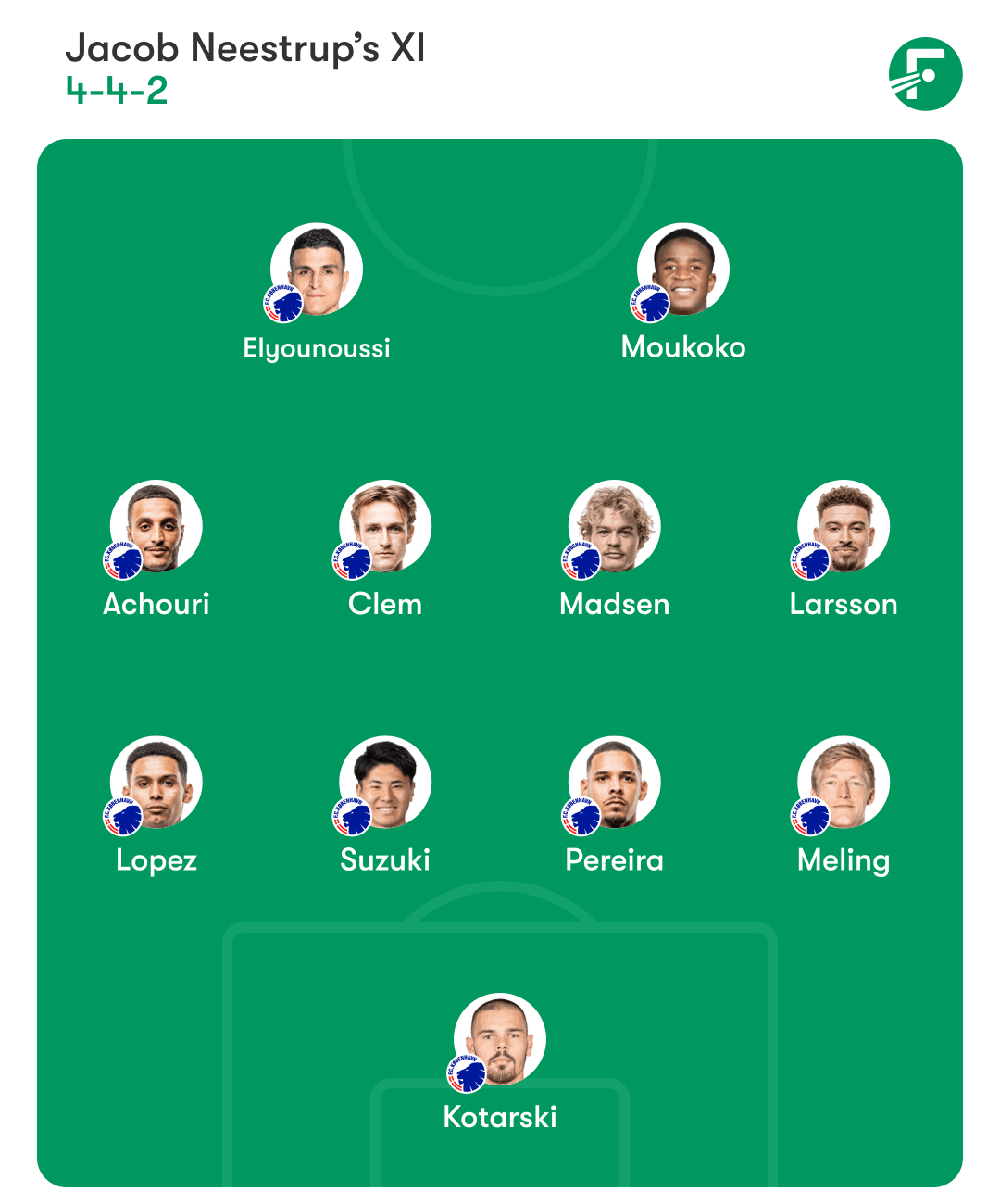 Copenhagen formation