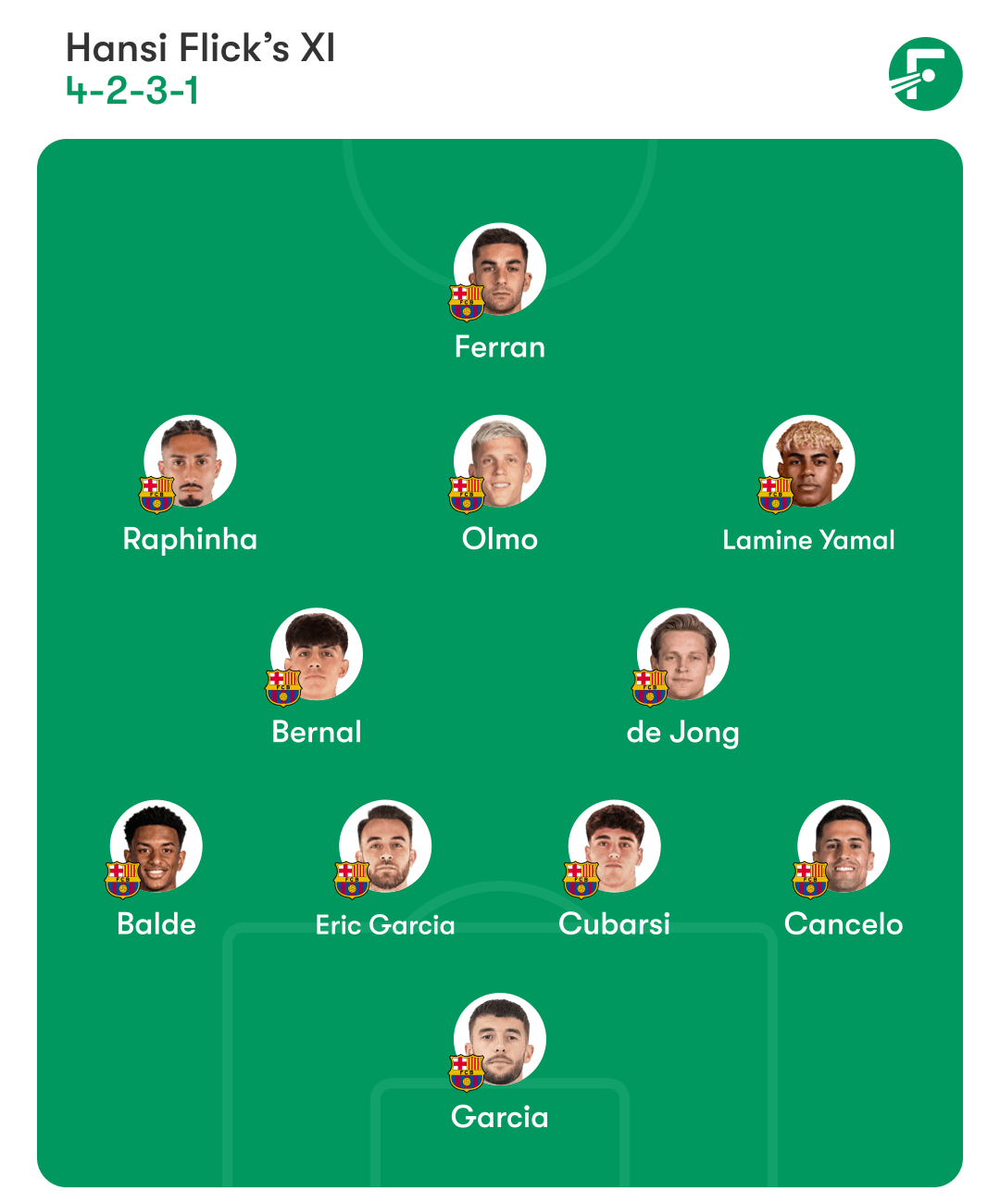 Barcelona lineup
