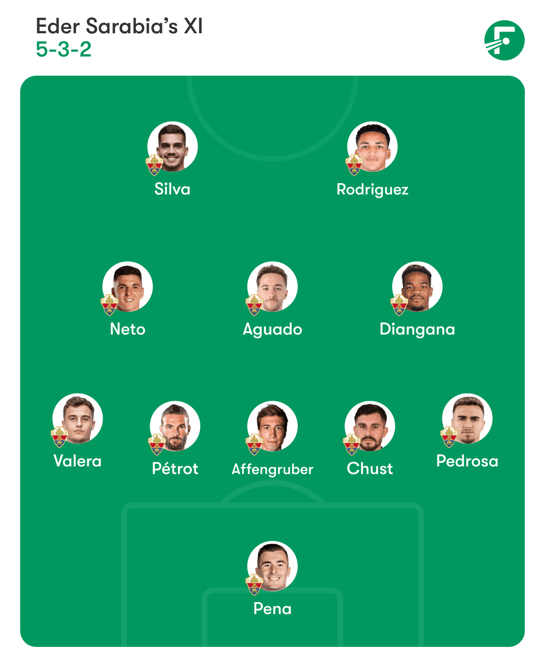 Elche formation.