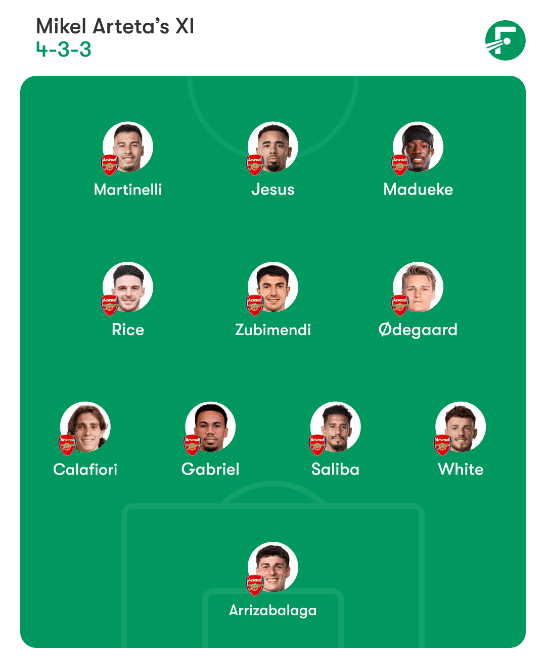 อาร์เซนอล