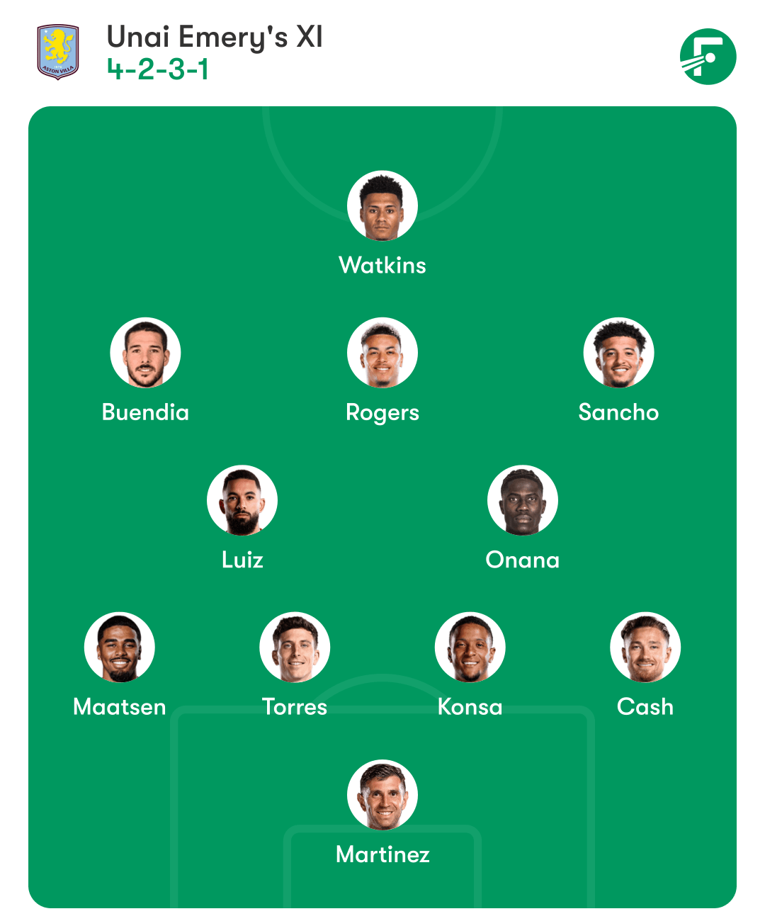 Aston Villa's expected formation against Bournemouth