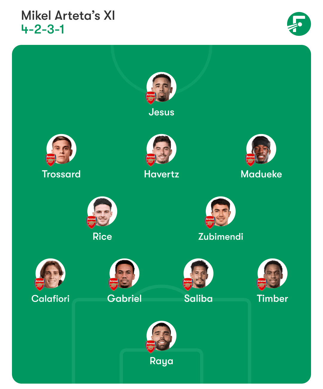 ชุดตัวจริงที่คาดการณ์ของอาร์เซนอล