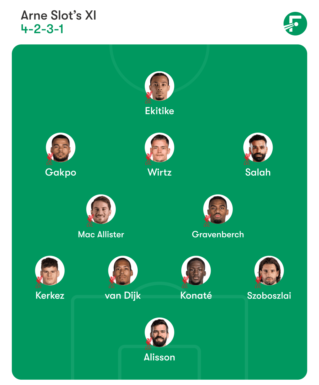 ตัวจริงที่คาดการณ์ของลิเวอร์พูล