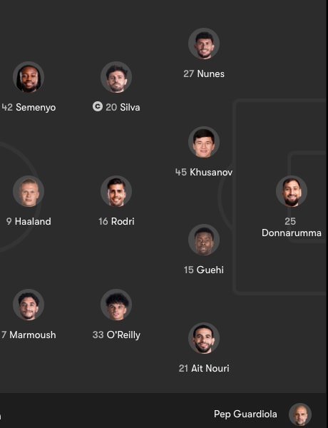 Manchester City's lineup against Liverpool.