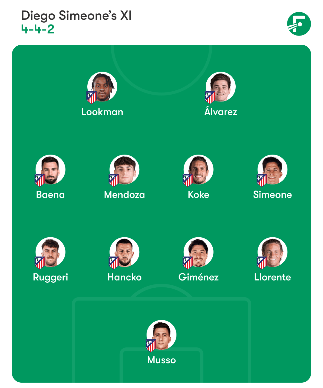 马德里竞技阵型