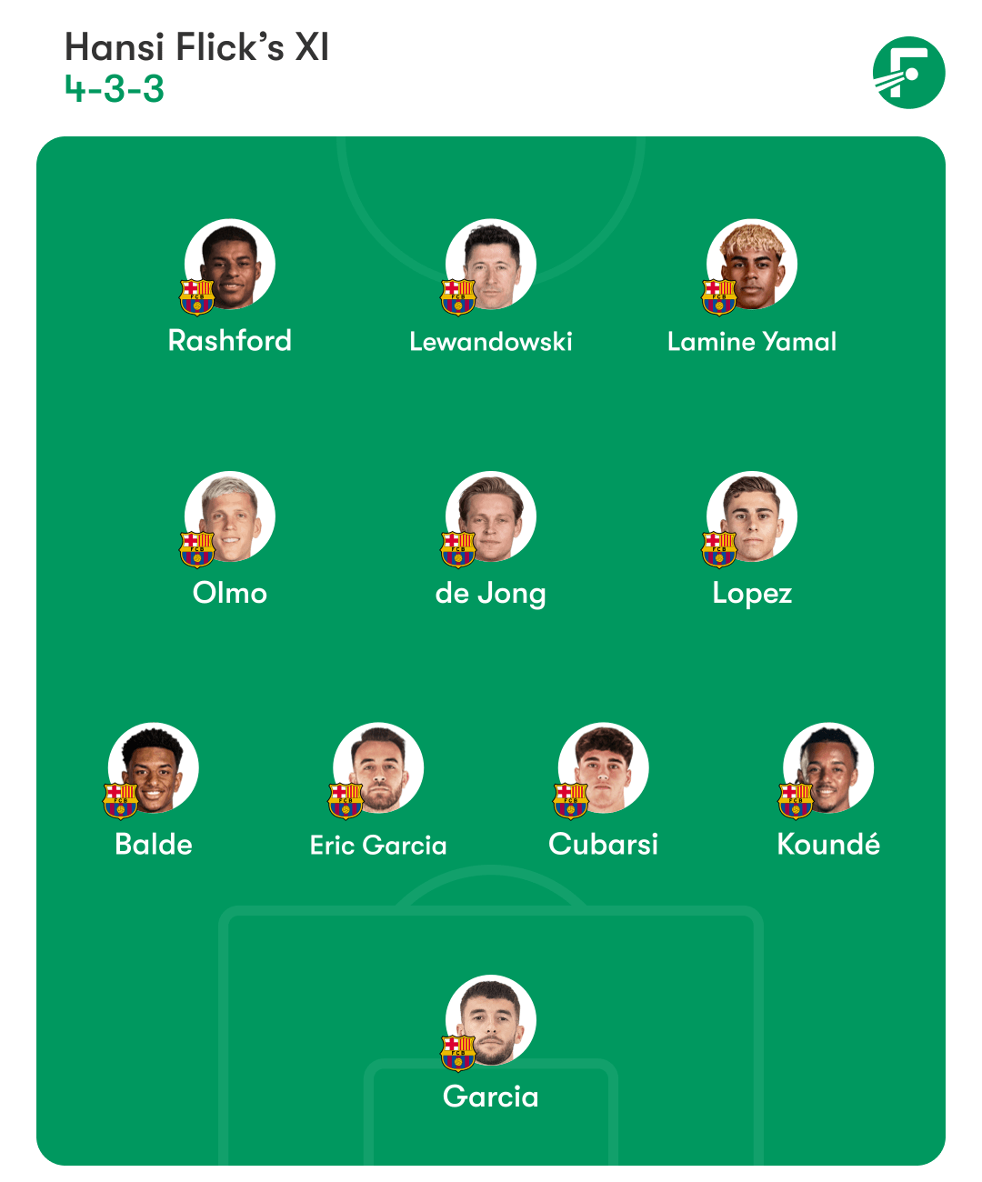 巴塞罗那阵容。