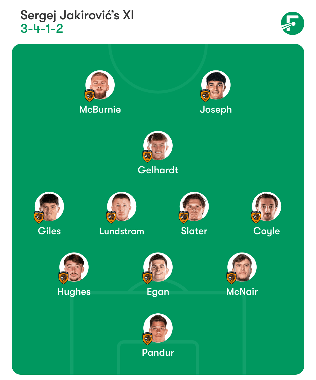 ชุดตัวจริงที่คาดการณ์ของฮัลล์