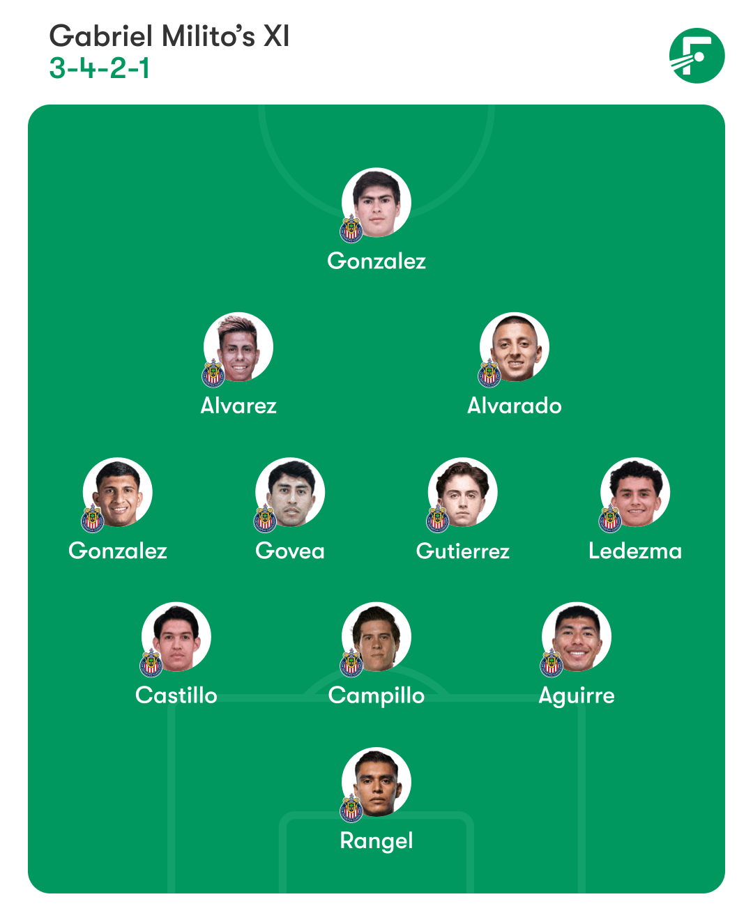 แผนการเล่นชีวาส แผนการเล่นชีวาส