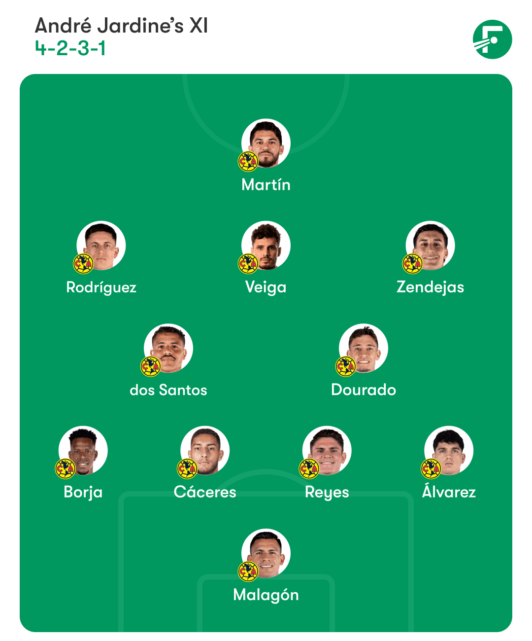 แผนการเล่นอเมริกา แผนการเล่นอเมริกา