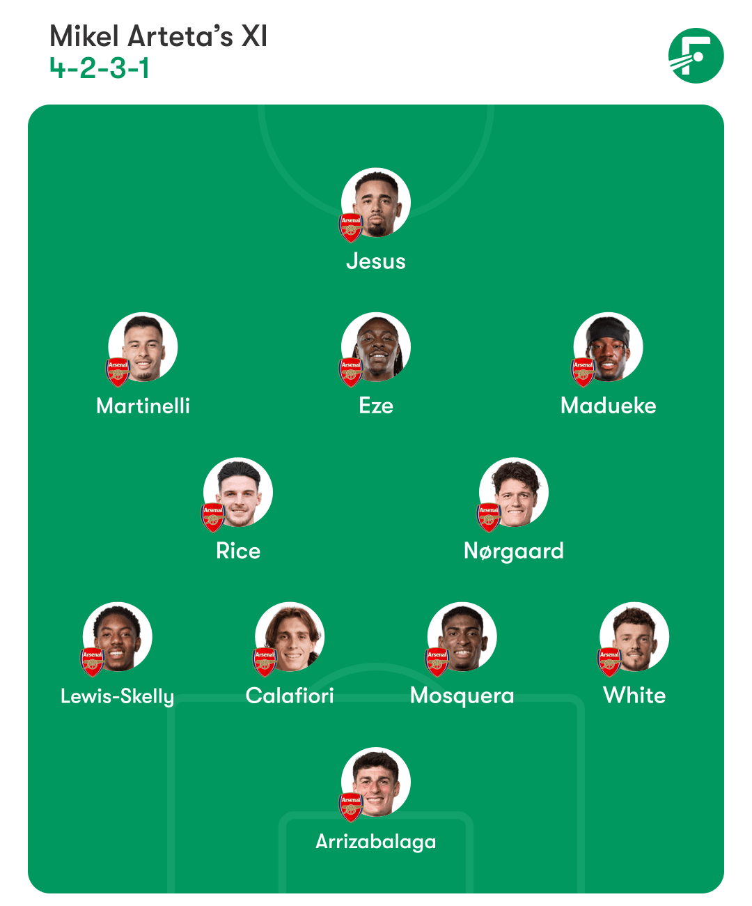 ทีมคาดการณ์อาร์เซนอล