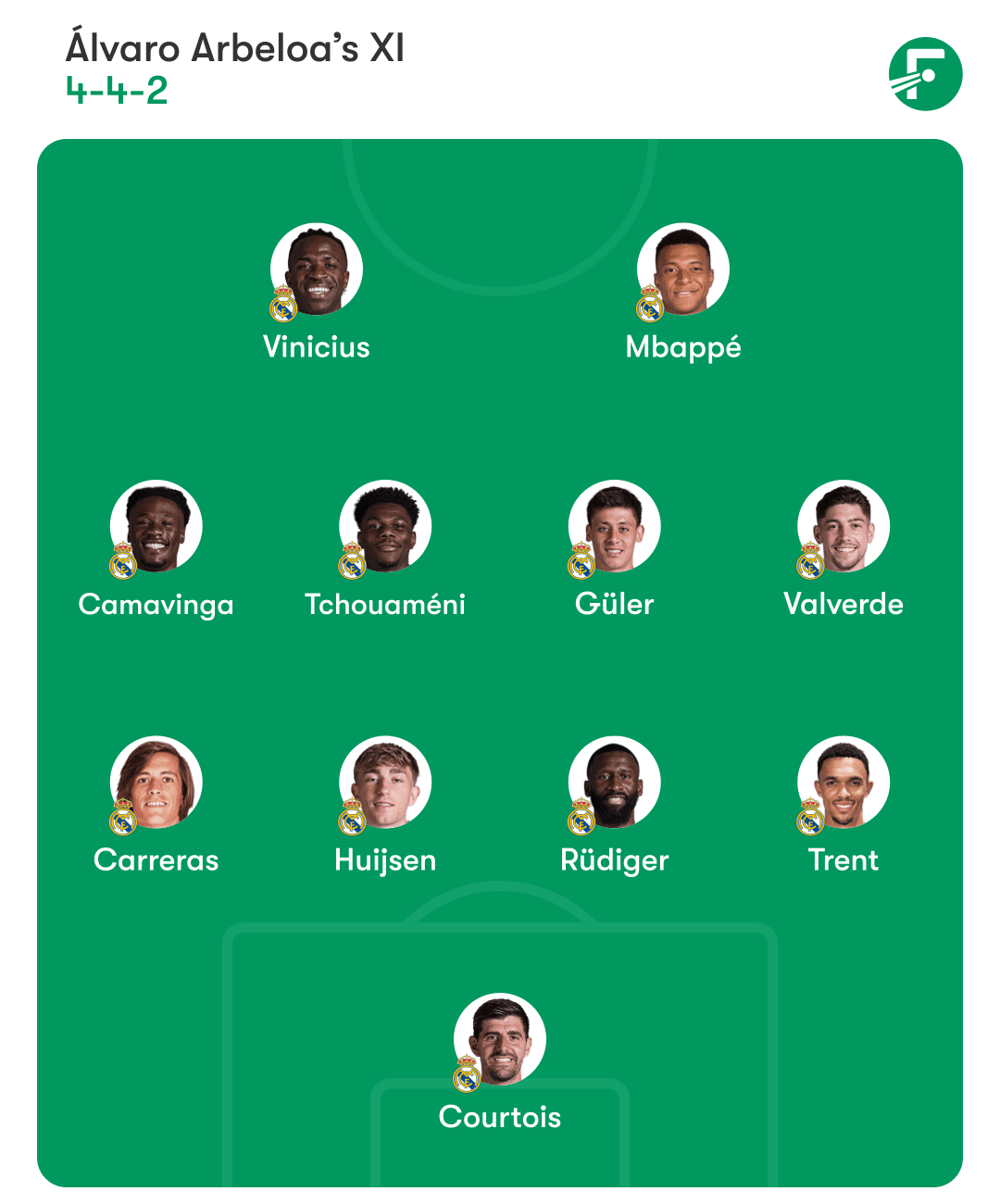 皇家马德里预测首发 皇家马德里预测首发