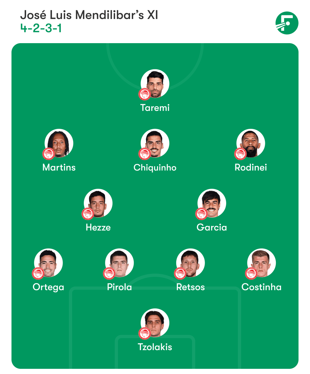 奥林匹亚科斯阵型