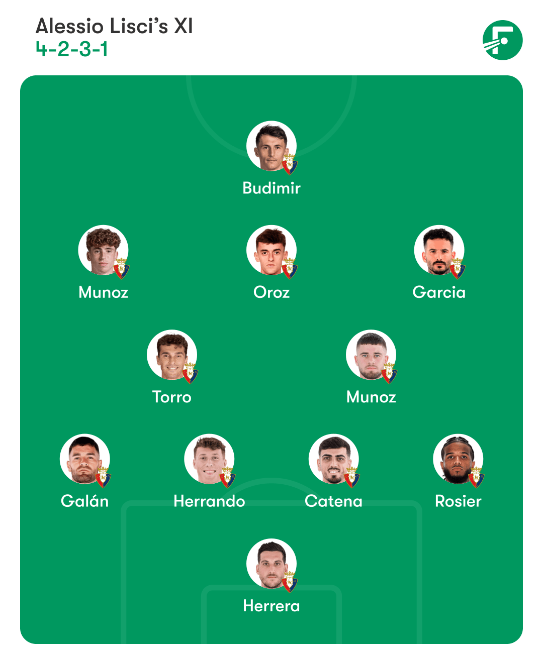 Osasuna predicted lineup