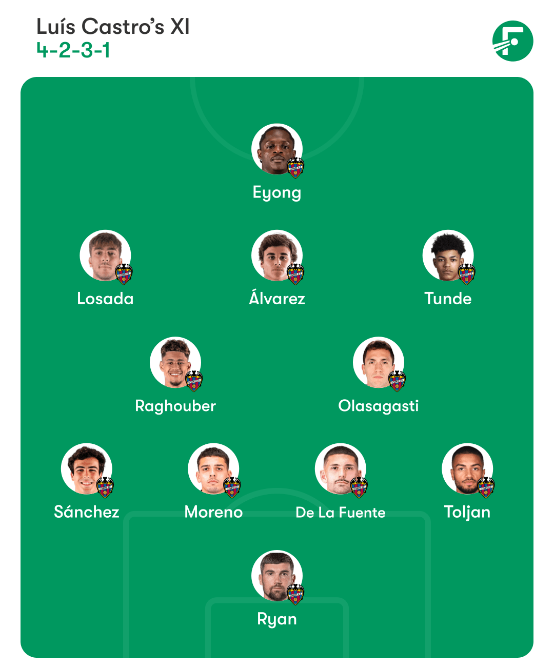 ชุดตัวจริงที่คาดการณ์ของเลบานเต้ ชุดตัวจริงที่คาดการณ์ของเลบานเต้