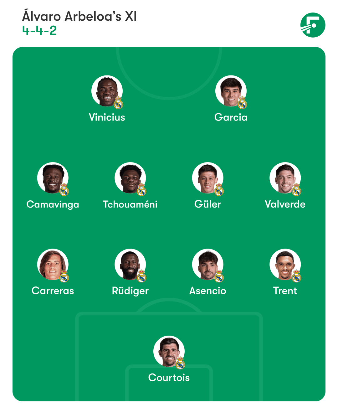 皇家马德里预测首发阵容