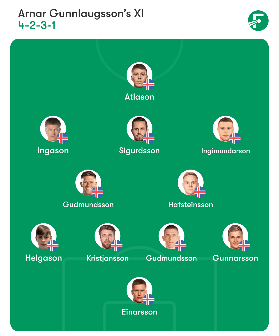 ชุดตัวจริงไอซ์แลนด์