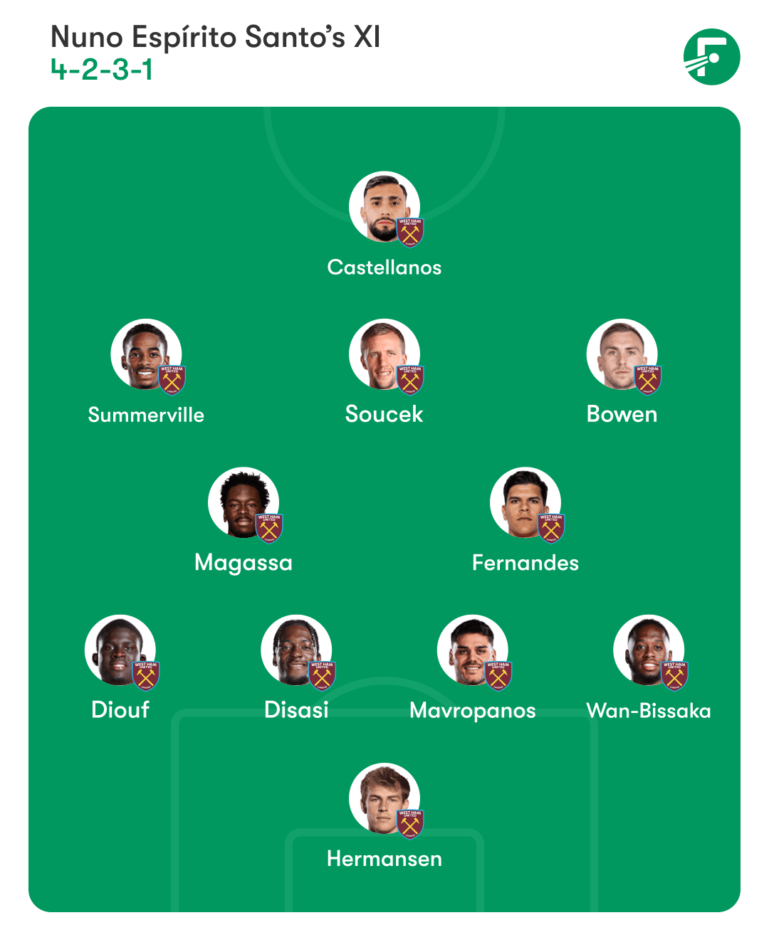 西汉姆联预测首发阵容