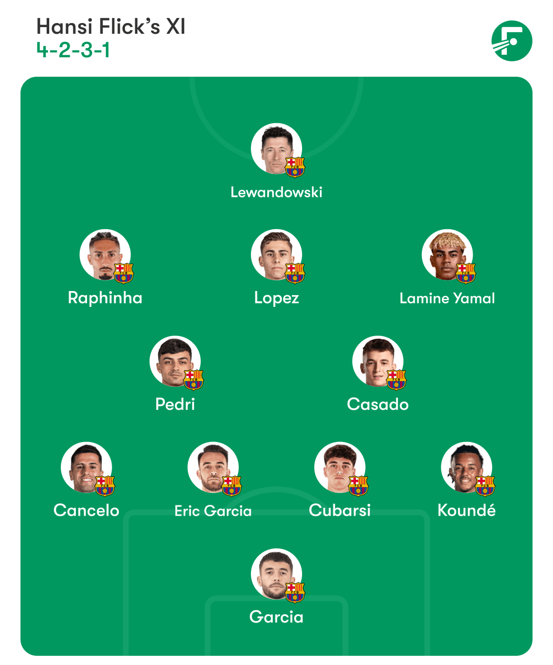 ตัวจริงที่คาดการณ์ของบาร์เซโลนาเจอบียาร์เรอัล ตัวจริงที่คาดการณ์ของบาร์เซโลนาเจอบียาร์เรอัล