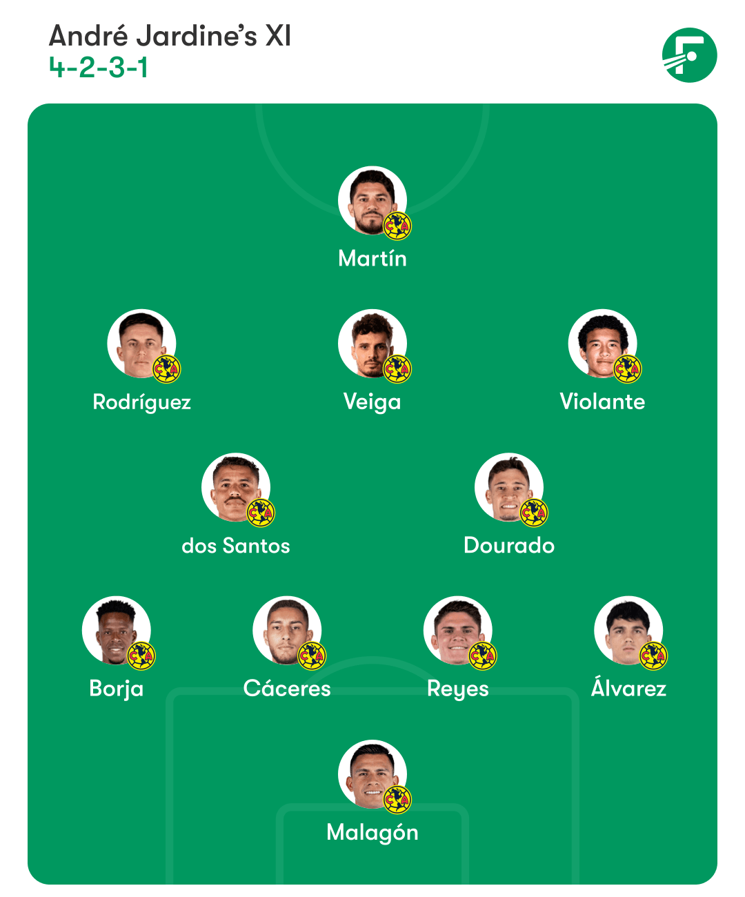 Club América lineup. Club América lineup.
