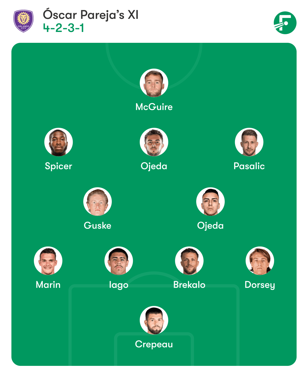 ออร์แลนโด ซิตี้