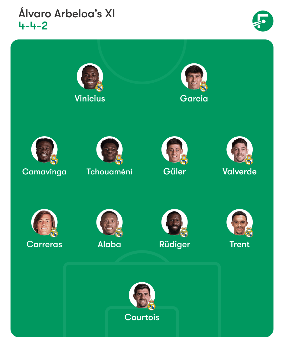 ฟอร์เมชั่นเรอัล มาดริด