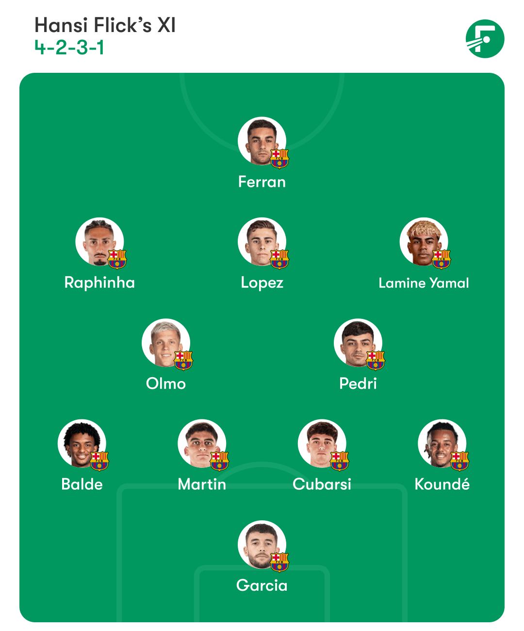 Barcelona predicted XI Barcelona predicted XI
