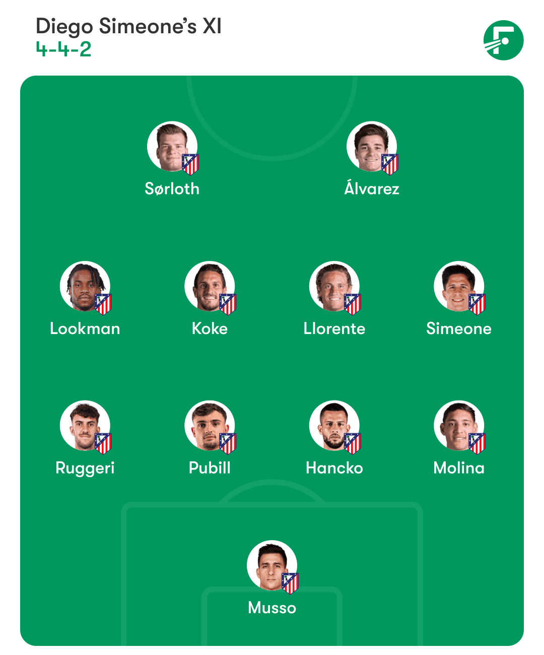 Atlético Madrid predicted XI Atlético Madrid predicted XI