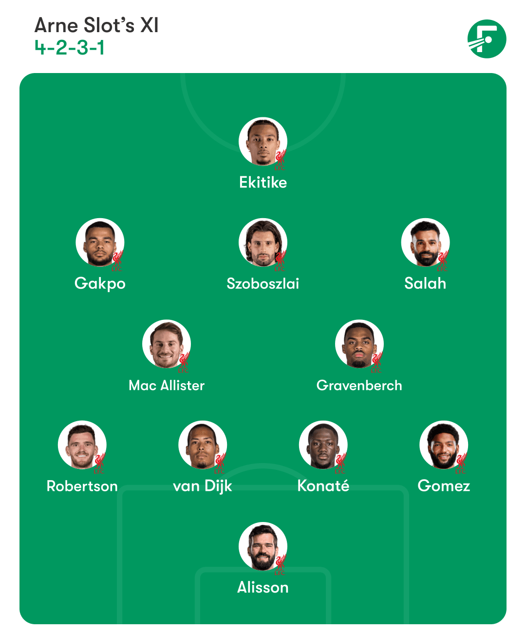 ชุดตัวจริงที่คาดการณ์ของลิเวอร์พูล