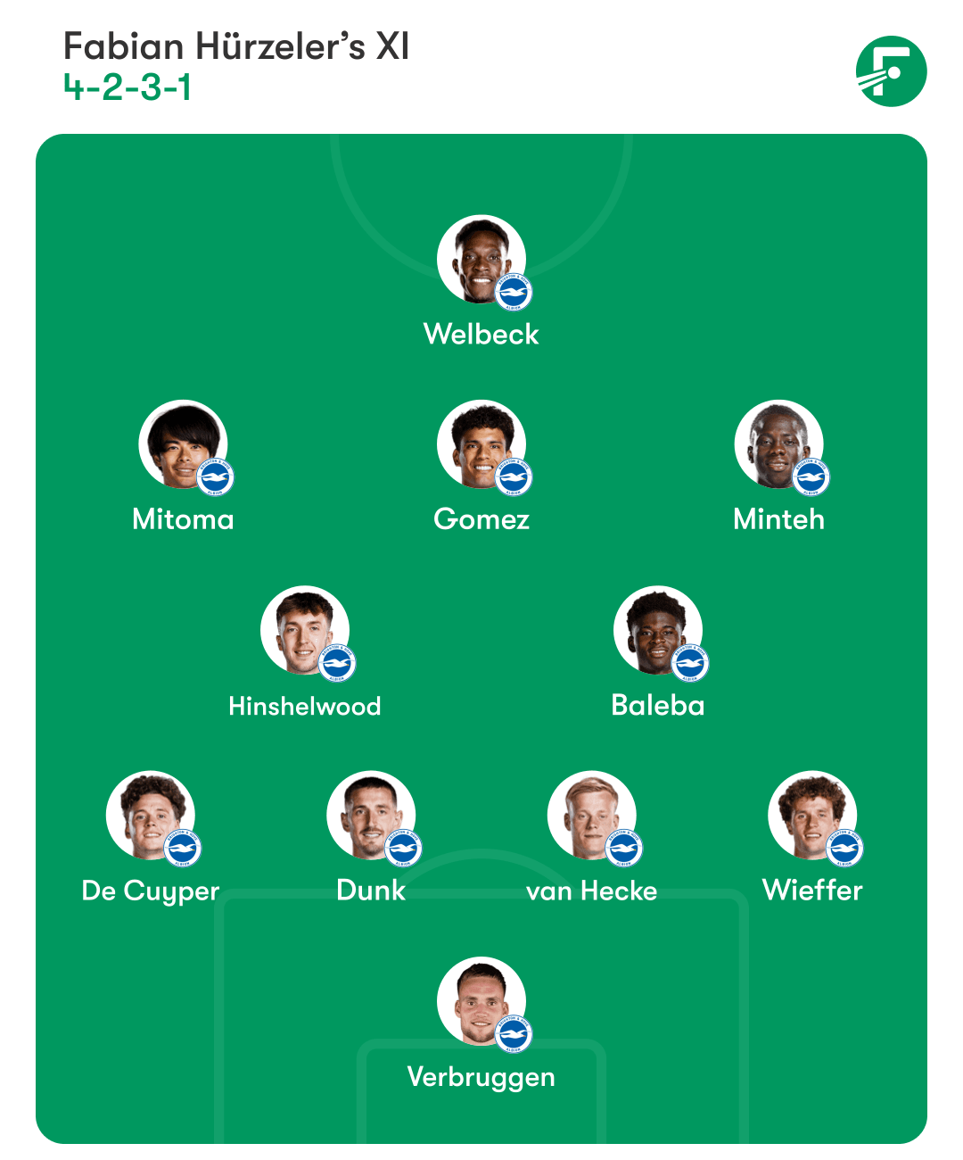ไบรท์ตัน แอนด์ โฮฟ อัลเบียน