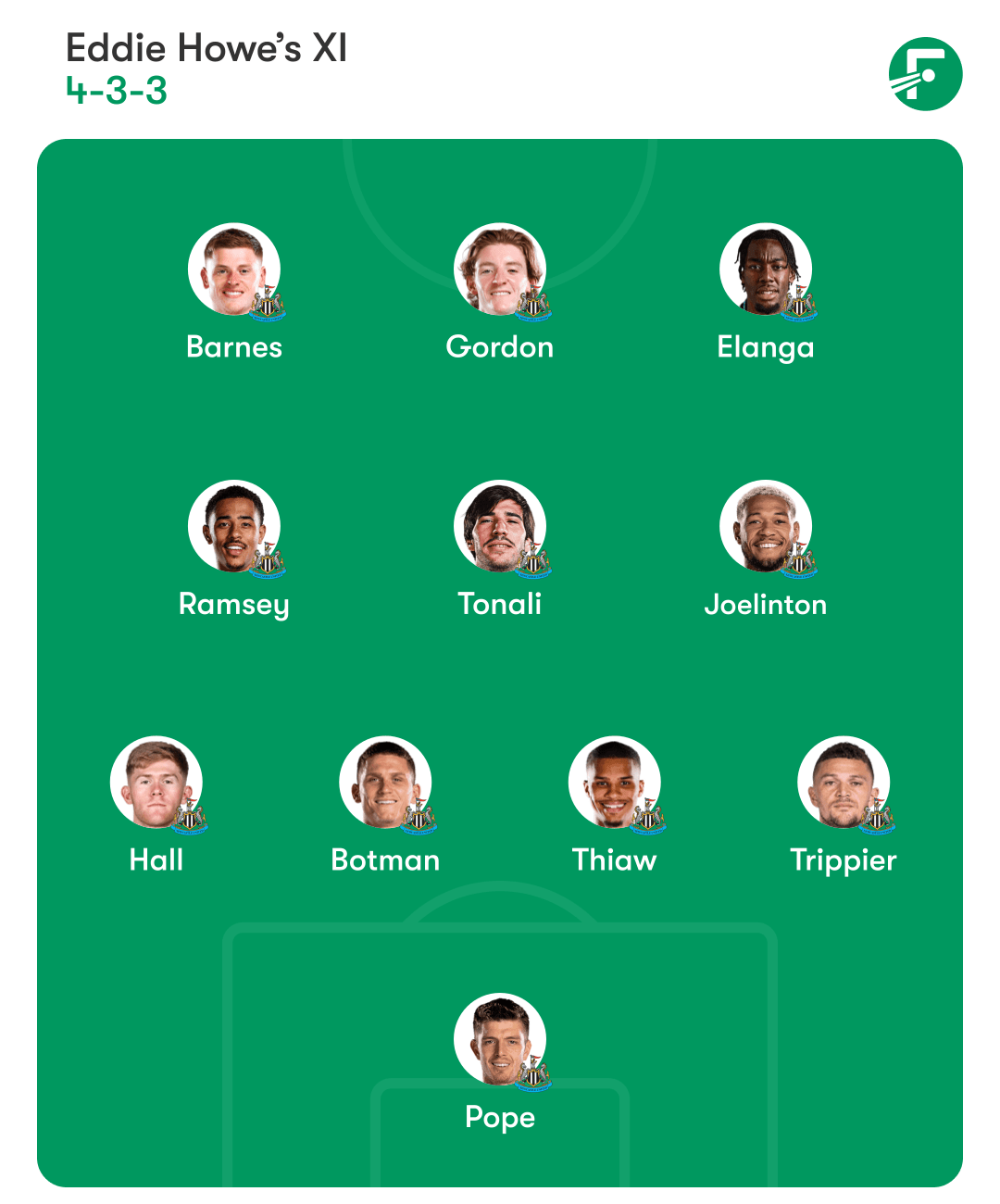 纽卡斯尔联队 纽卡斯尔联队