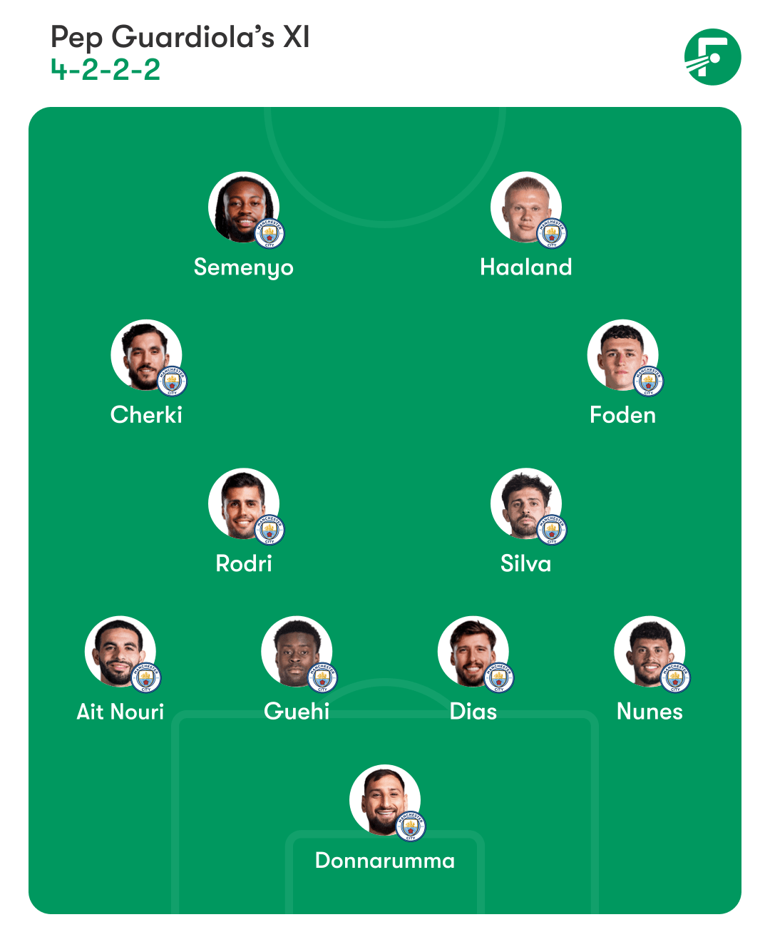 เออร์ลิง ฮาลันด์ เออร์ลิง ฮาลันด์