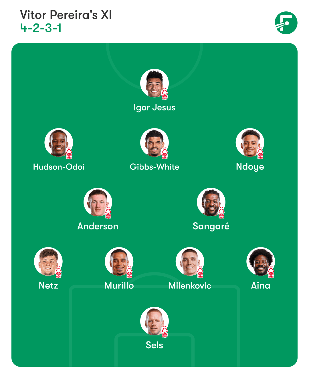 นอตติ้งแฮม ฟอเรสต์ นอตติ้งแฮม ฟอเรสต์