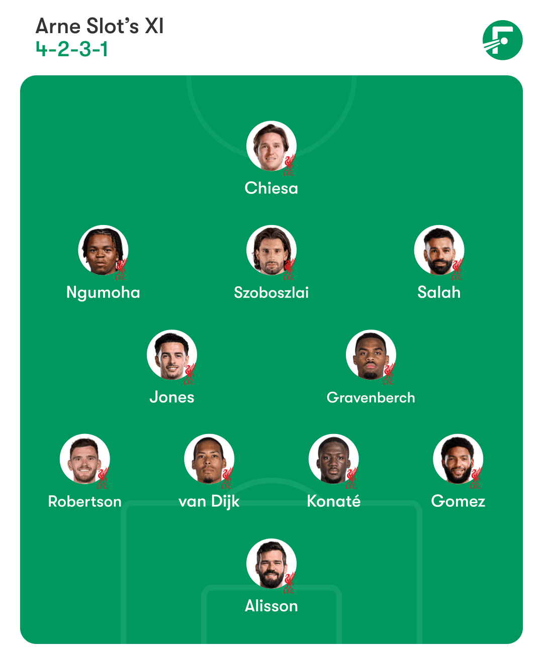 Liverpool predicted lineup vs. Wolves