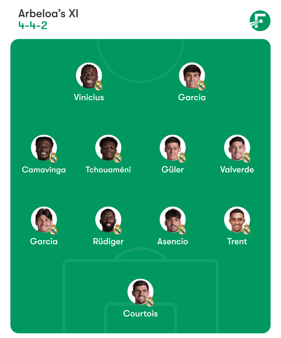 Real Madrid predicted XI