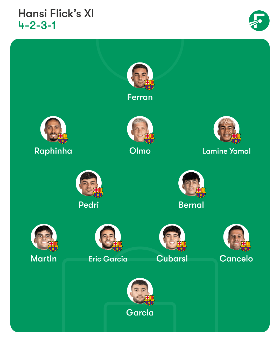 ชุดลงสนามบาร์เซโลนา