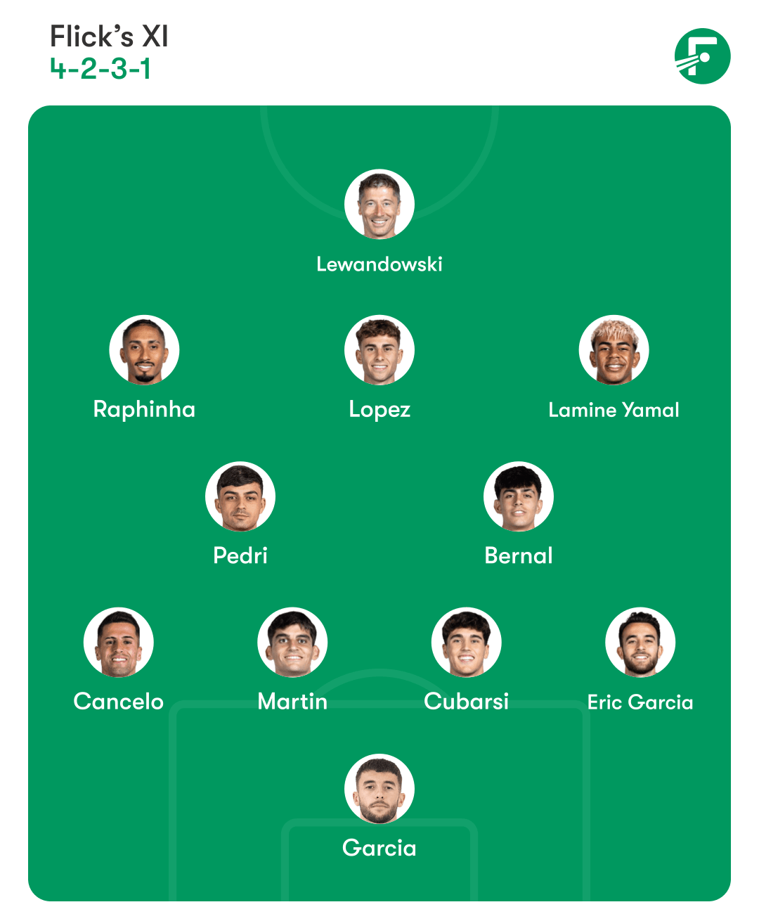 巴塞罗那预测首发阵容