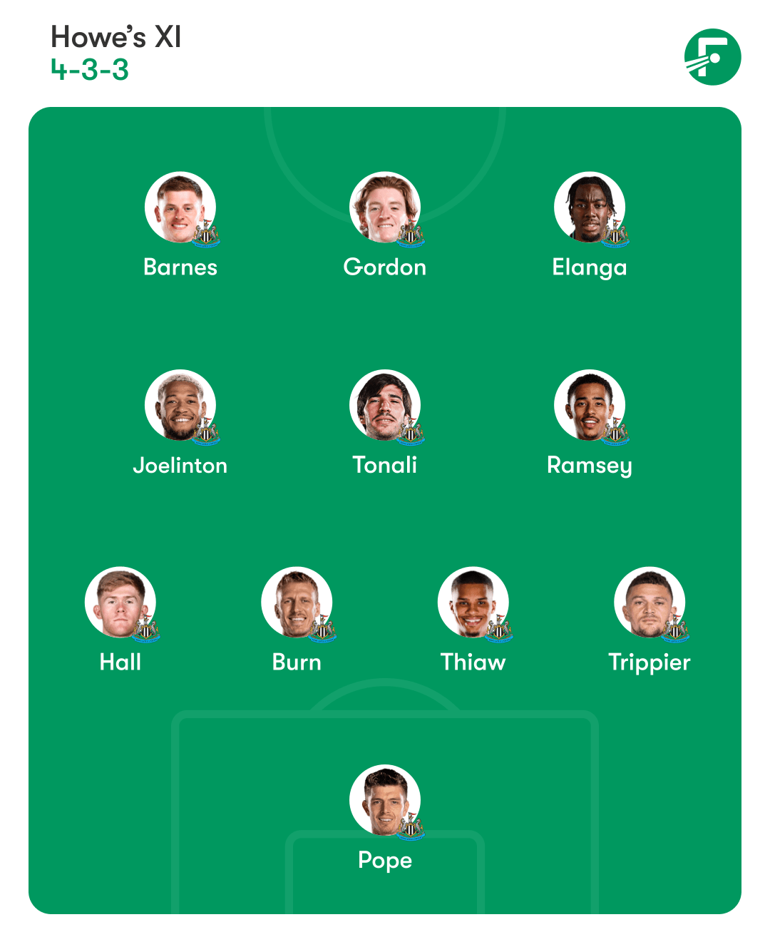 Newcastle predicted XI