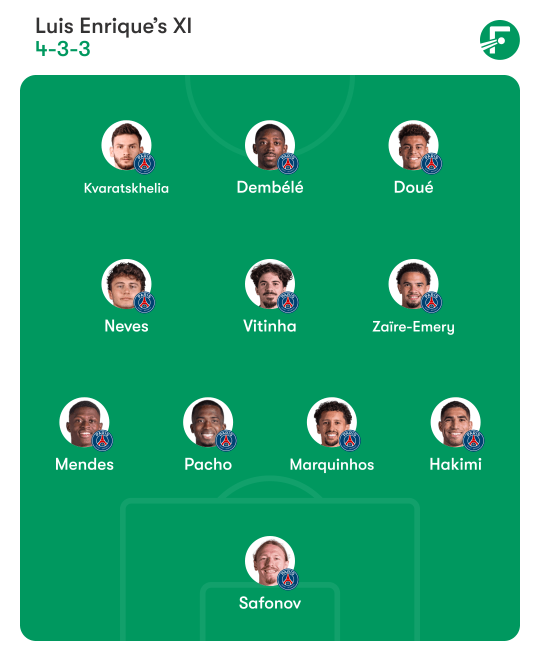 巴黎圣日耳曼阵型